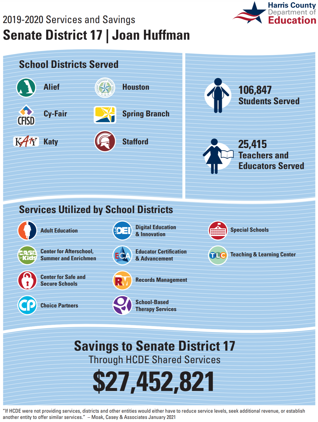 Image of the HCDE 2019-2020 Senate factsheet. 